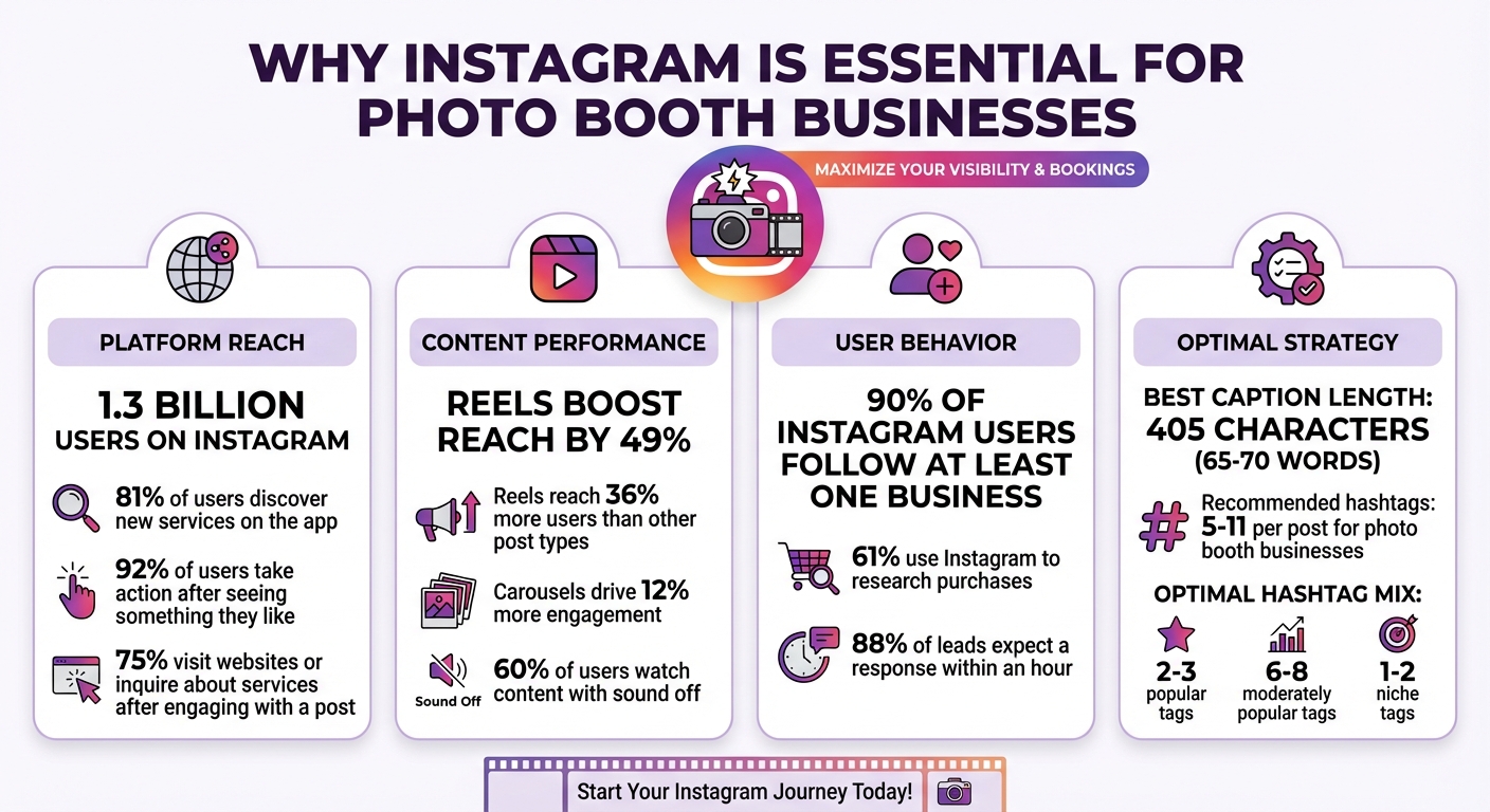 Instagram Marketing Statistics for Photo Booth Businesses