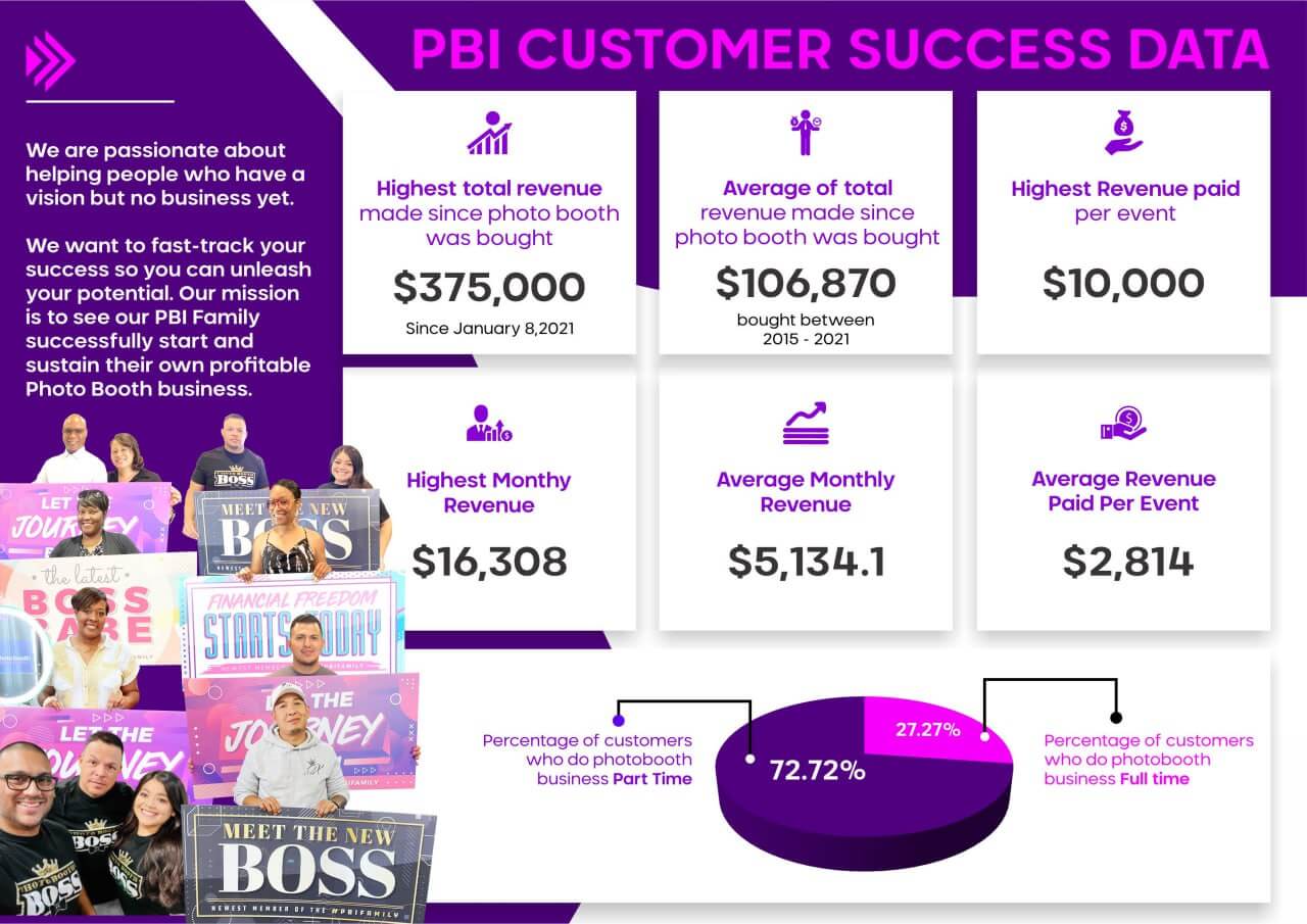 Photo Booth International Case Study