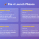 10 day photo booth launch