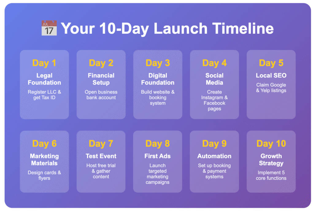 10day photo booth launch checklist 1